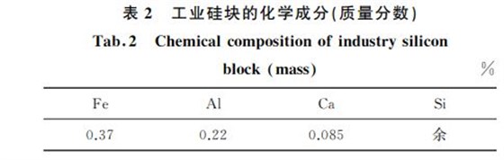 表2 工業(yè)硅塊的化學成分(質(zhì)量分數(shù)) 表2 工業(yè)硅塊的化學成分(質(zhì)量分數(shù))