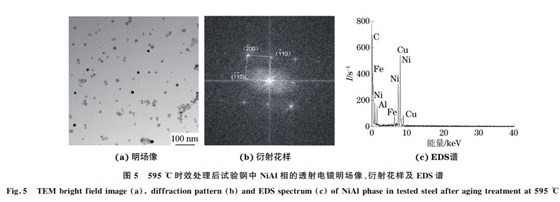 圖５ ５９５ ℃時效處理后試驗鋼中 NiAl相的透射電鏡明場像、衍射花樣及 EDS譜