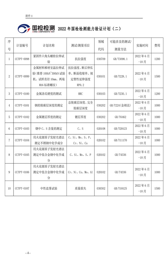 浙國檢技發(fā)〔2022〕59號 2022年度能力驗(yàn)證計(jì)劃公告(二)2022.7.1_頁面_04(1)