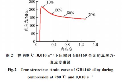 在９８０ ℃、０．０１０s－１下壓縮時(shí) GH４１６９合金的真應(yīng)力Ｇ